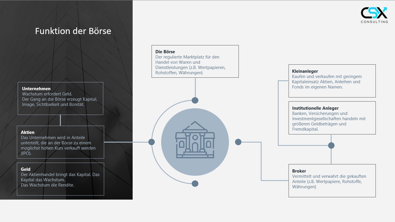 Folie: Funktion der Börse