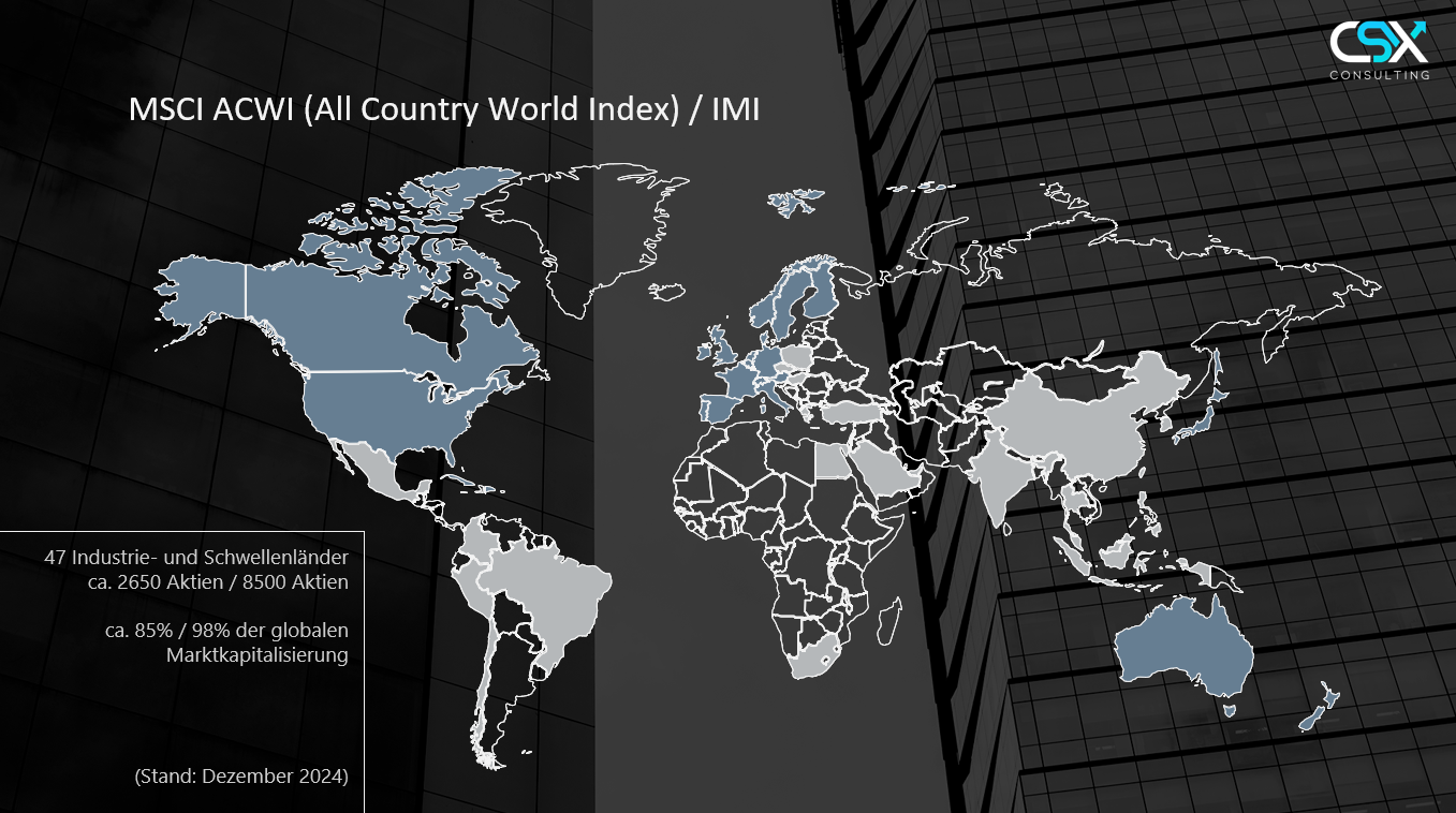 Folie: MSCI ACWI – All Country World Index